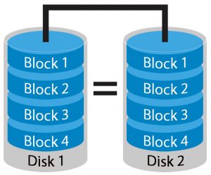 raid backup server